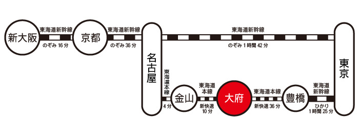 大府市から名古屋・東京へのアクセス（車）